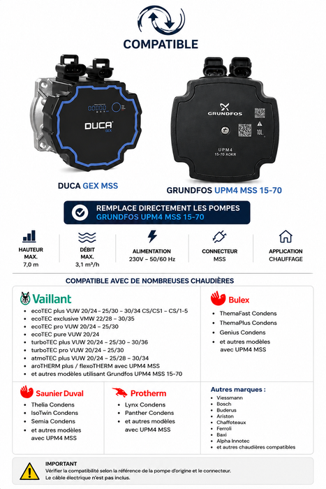 GEX-FCI 15-75 Compatinle GRUNDFOS (UPM2.UPM3.UPM4)