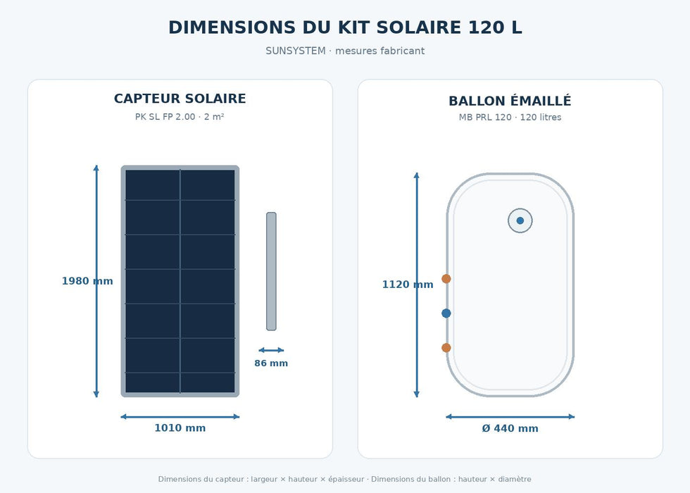 Kit solaire complet SUNSYSTEM 120 L avec panneau solaire