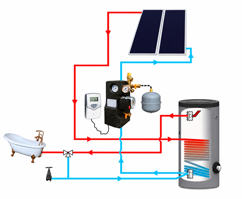 Kit solaire complet SUNSYSTEM 120 L avec panneau solaire