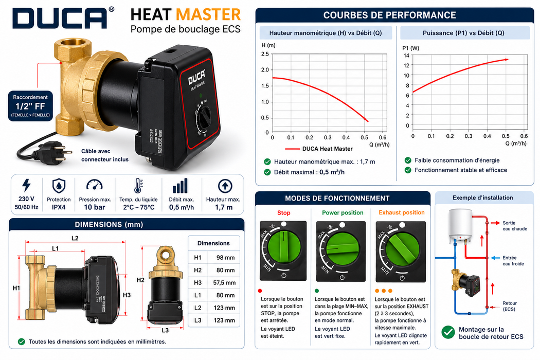 Circulateurs d'eau chaude sanitaire Pump Duca Heat Master Re-Circulation 1/2 FF